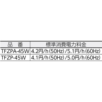 全閉式工場扇”ゼフィール”壁掛けタイプ TRUSCO