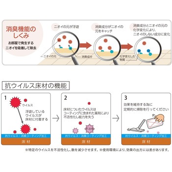クッションフロア 消臭スタイルフロア 富双合成