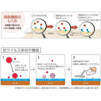 クッションフロア 消臭スタイルフロア 富双合成