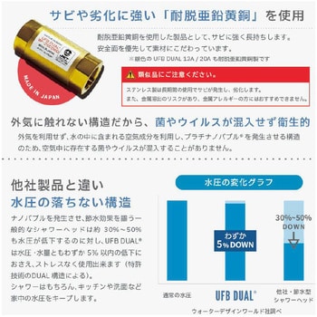 UFB DUAL 20A(お家まるごと ウルトラファインバブル発生ノズル) ウォーターデザインワールド