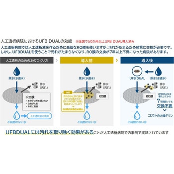 UFB DUAL 20A(お家まるごと ウルトラファインバブル発生ノズル) ウォーターデザインワールド