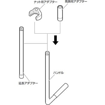R3510S 立水栓締付工具セット 1個 SANEI 【通販モノタロウ】