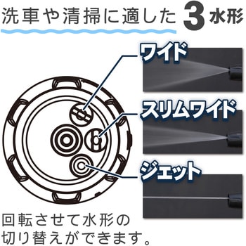 伸縮スーパージェットロングノズルⅢ グリーンライフ