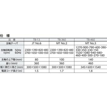 卓上ボール盤 紀和工販 【通販モノタロウ】