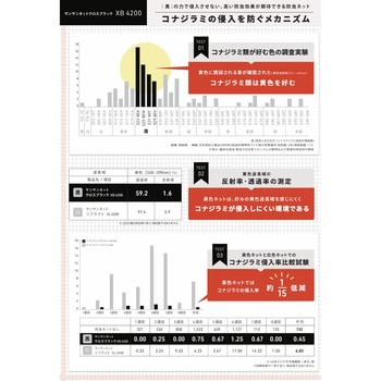 サンサンネットクロスブラック 日本ワイドクロス