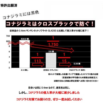 サンサンネットクロスブラック 日本ワイドクロス