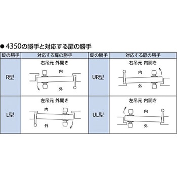 面付箱錠 4350 握り玉 GOAL(ゴール)