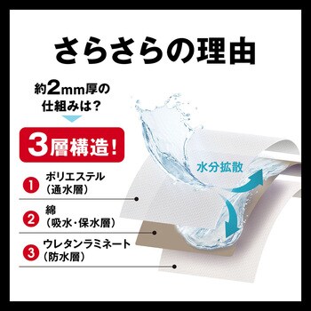 笑激SHOCK 超薄さらさらバスマット LEC(レック)