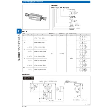 絞り弁ダイヤル付(ハイテグラシステム：積層型) ジェイテクトフルードパワーシステム(旧豊興工業)