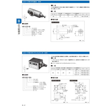 HR3-BG1-02A リリーフ弁 (バランスピストン形 ガスケット型) 1個