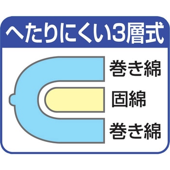 <日本製>NEW少し小さな軽量3層ボリューム敷布団 ファミリー・ライフ