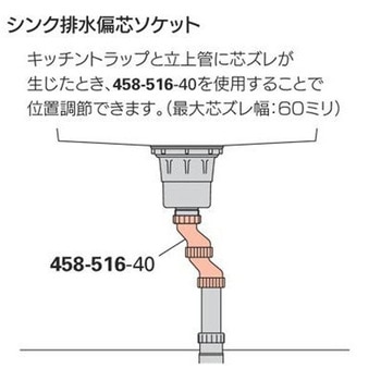 シンク排水偏芯ソケット カクダイ