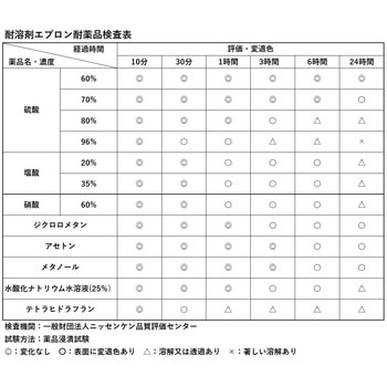 耐溶剤エプロン 胸 FUNAHASHI
