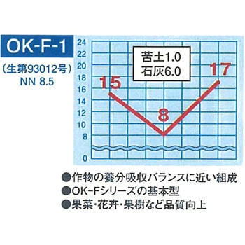 水溶性園芸肥料 OK-F-1 OATアグリオ