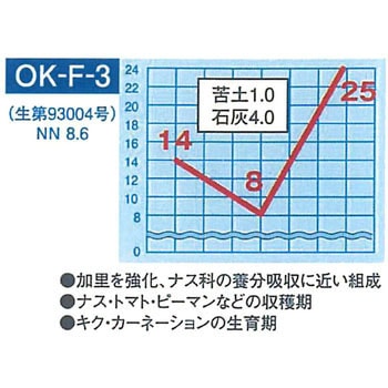 水溶性園芸肥料 OK-F-3 OATアグリオ