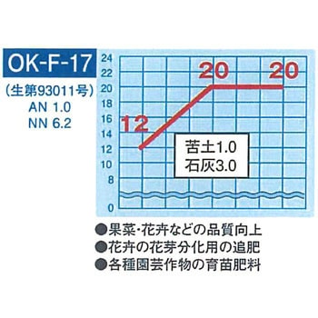 水溶性園芸肥料 OK-F-17 1袋(10kg) OATアグリオ 【通販モノタロウ】