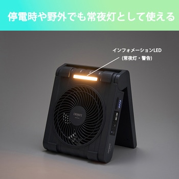 ソーラーパワーファン アピックス