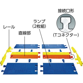 CP1X125-GP-DO-O ケーブルプロテクター ラインバッカー 1本 CHECKERS