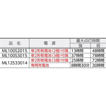 ML100S3015 LEDフラッシュライト マグライトML 1個 マグライト 【通販