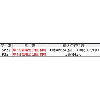 SP22MR7 LEDフラッシュライト ミニマグライト 1個 マグライト 【通販