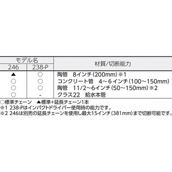 43068 陶管カッタ 238-P用交換チェーン RIDGID(日本エマソン) 適合機種