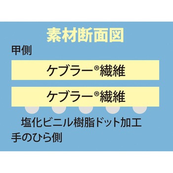 ケブラーK-10G うす手スベリ止付 トワロン(TOWA/東和コーポレーション)