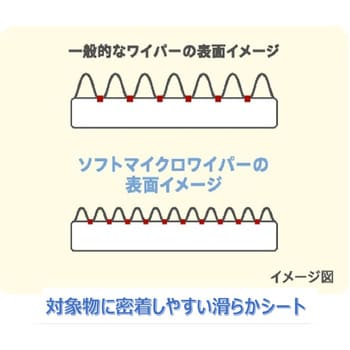 エリエールプロワイプソフトマイクロワイパー