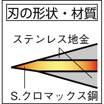 光山作 両刃薄鎌 豊稔企販