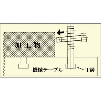 サイドクランプ ニューストロング販売 バイス部材 【通販モノタロウ】