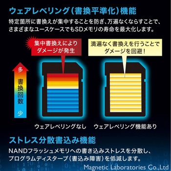 産業用マイクロSDHCカード HIDISC