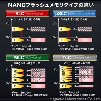 産業用マイクロSDHCカード HIDISC