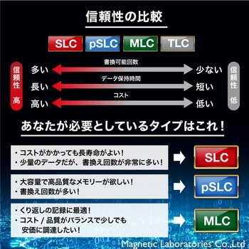 産業用マイクロSDHCカード HIDISC