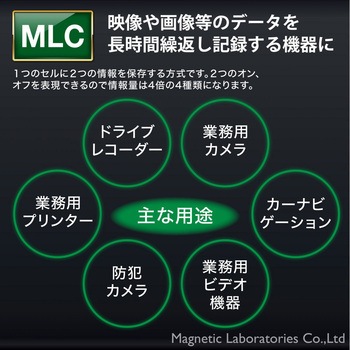 産業用マイクロSDHCカード HIDISC