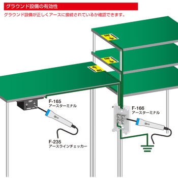 F-235 アースラインチェッカー ホーザン 1個 F-235 - 【通販モノタロウ】