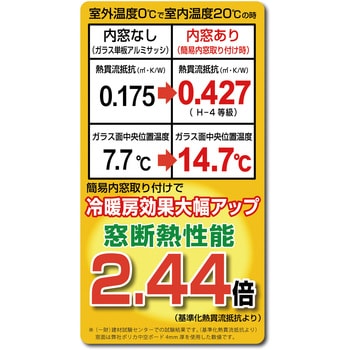 PTW-E 簡易内窓用フレーム&レールセット 1台 光 【通販サイトMonotaRO】