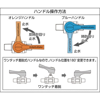 ミニチュアボールバルブ カクダイ