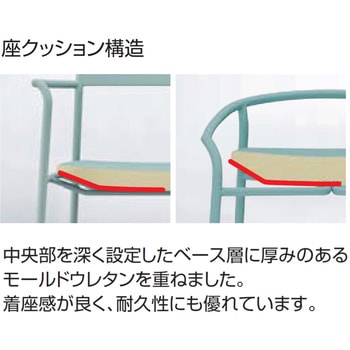 チェア エニー スタックスツール(配送・組立サービス付き) コクヨ