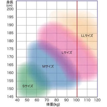 【MonotaRO限定】軽量セット品 フルハーネス型墜落制止用器具 巻取式ダブルランヤード付き サンコー(タイタン)