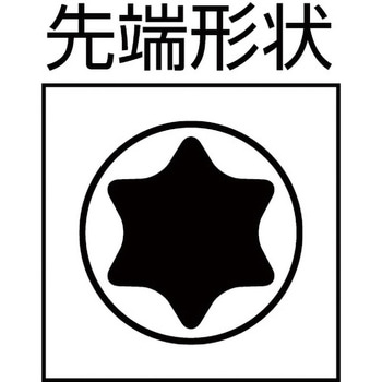 トルクス(R)ドライバー クラフトフォームプラス Wera