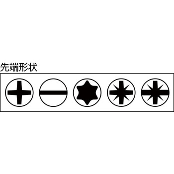クラフトフォーム コンパクト VDE セット - Wera