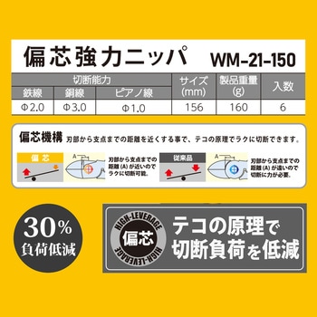 偏芯強力ニッパ 150mm フジ矢