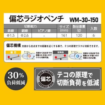 偏芯ラジオ 150mm フジ矢