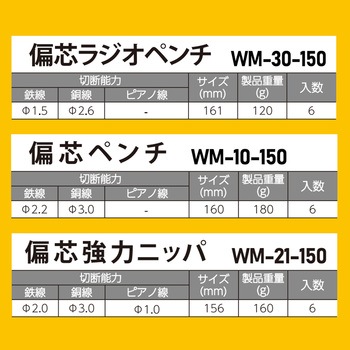ペンチ・ニッパ・ラジオ3本セット フジ矢