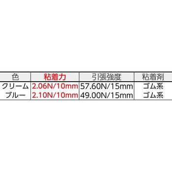 J8100 マスキングテープ(建築塗装用) 1セット(10巻) ニトムズ 【通販