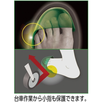 小指保護先芯入りスニーカー(ひもタイプ) PF-110 ミドリ安全