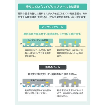 NHS600-W-24.0 先芯入り超耐滑軽量作業靴 ハイグリップ 1足 ミドリ安全