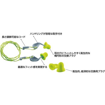 2124009 防音保護具耳栓xact-fit UVEX(ウベックス) コード有(630mm