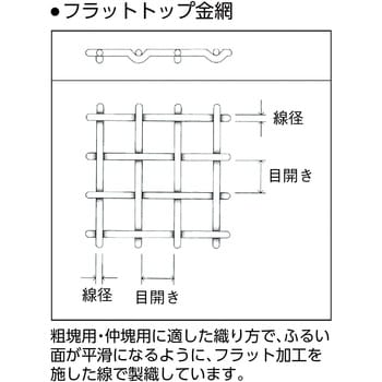 試験用ふるい JIS-Z8801 東京スクリーン 振盪器用ふるい振とう機