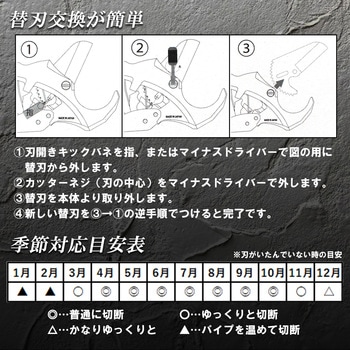 エンビカッタ 極(替刃) MASTERTOOL