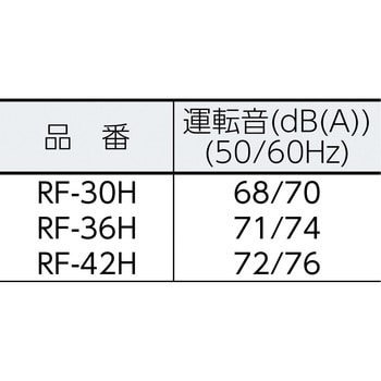 鎌倉 屋上換気扇 ルーフファン ４００Φ 標準形 単相１００Ｖ RF